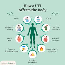 how do you get a uti