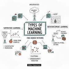 business vertical classification categories